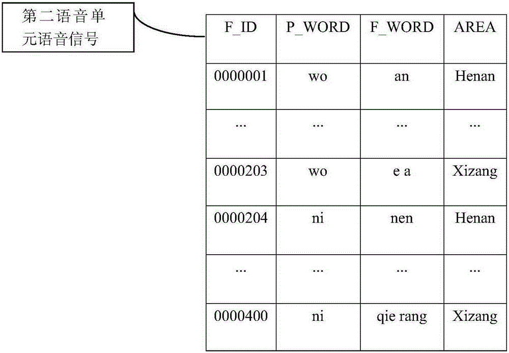 Method and device for creating language databases and language translation method and device