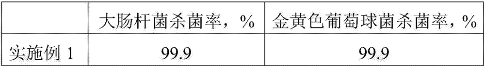 Antibacterial acrylic board and its preparation method