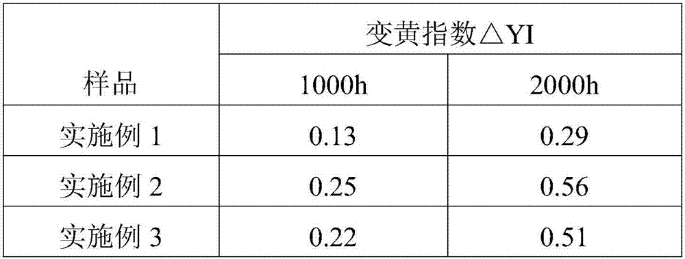 Antibacterial acrylic board and its preparation method