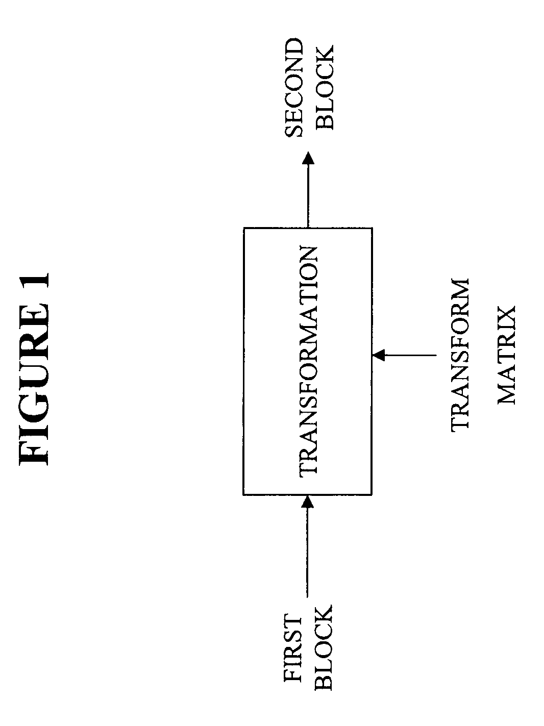 Integer transform function for video compression systems