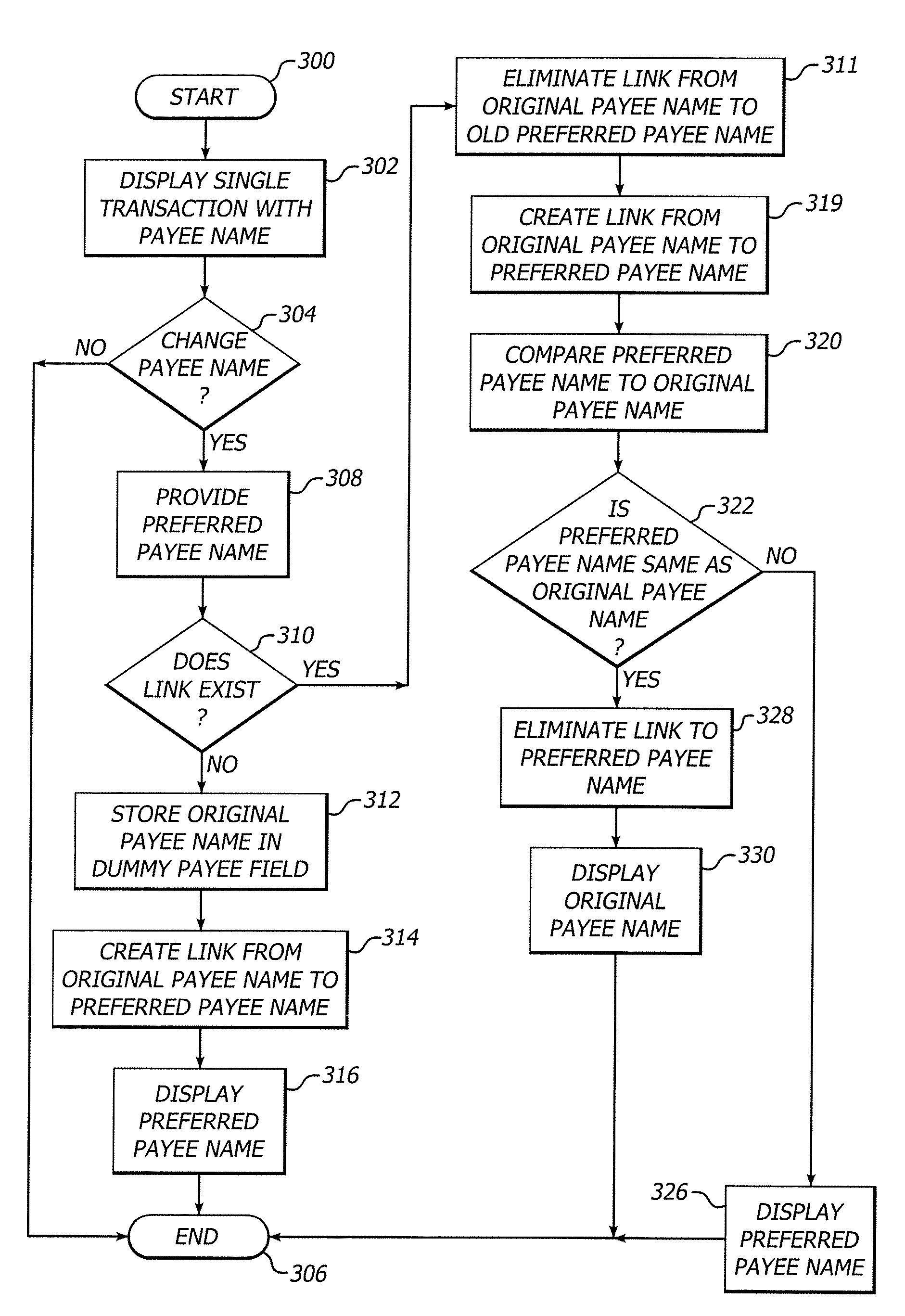 Method and system for correcting payee names and adjusting an account balance for a financial statement