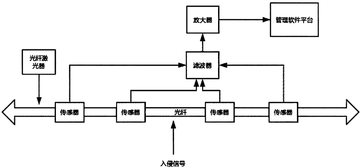 Intrusion signal diagnosis system and intrusion signal diagnosis method