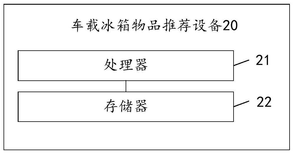 Vehicle-mounted refrigerator article recommendation method, device and equipment and storage medium