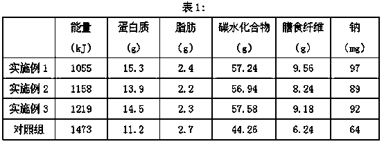 Nutrition healthcare peony nutritious food based on infrared spouted bed drying and making method