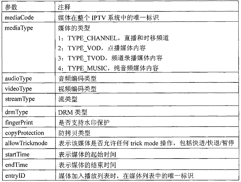 Media playing control method based on browser on IPTV system