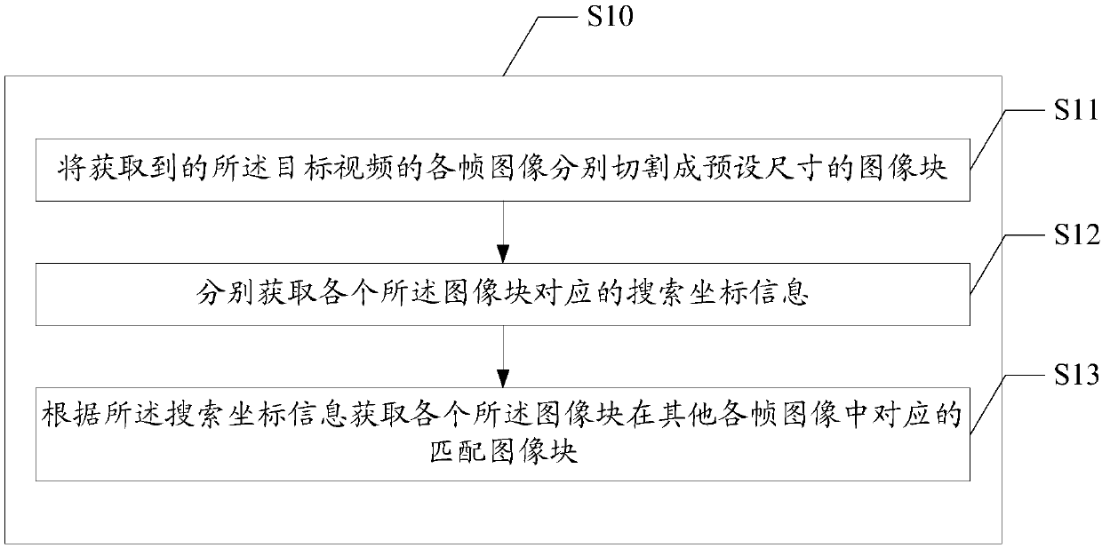 Video image noise reduction method and device and computer readable storage medium