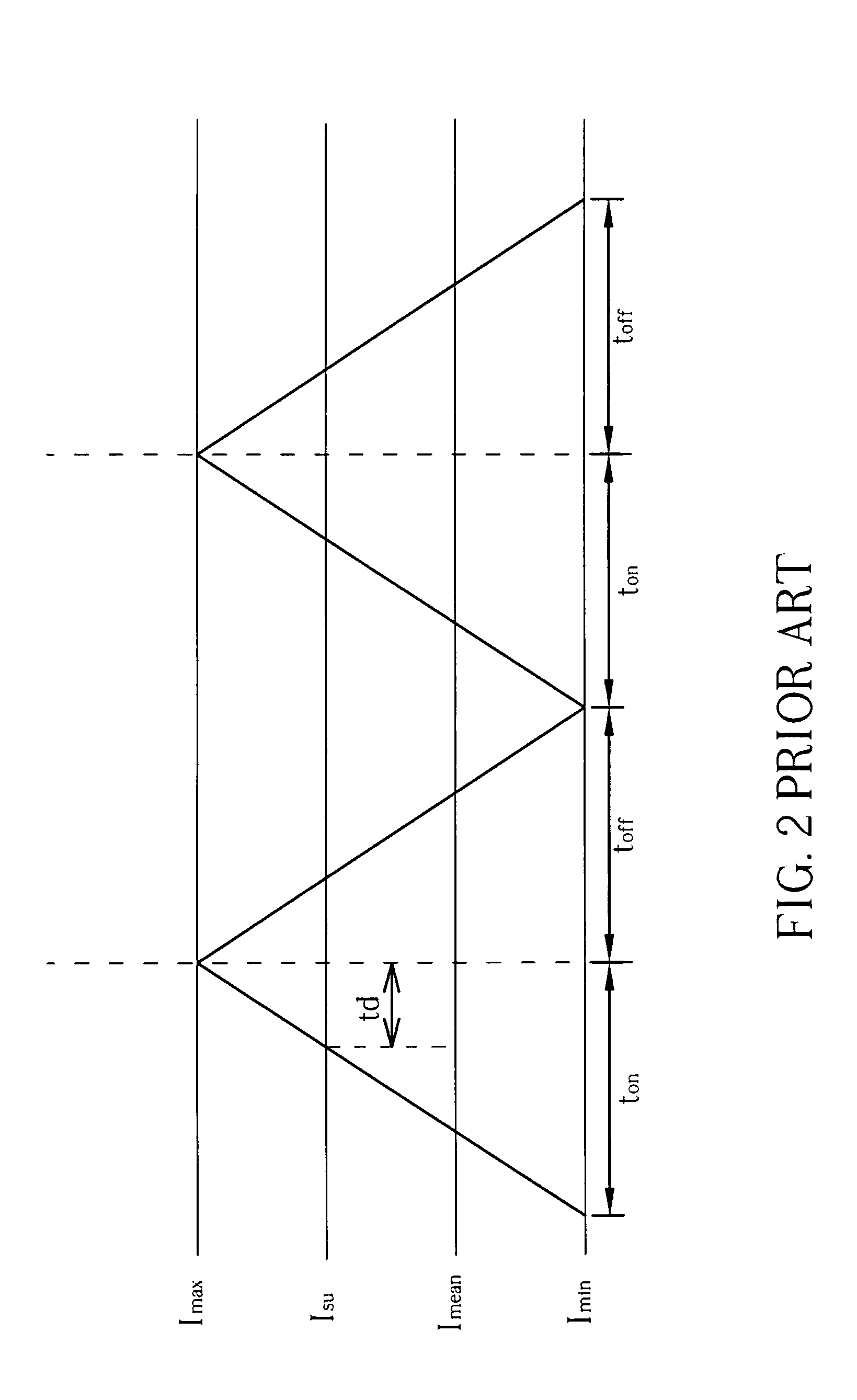 Driving circuit for light emitting device with compensation mechanism and driving method thereof