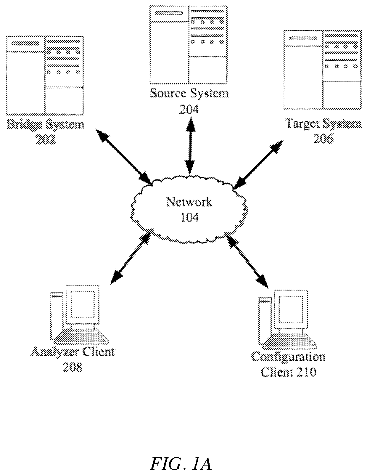 Systems and methods for automated retrofitting of customized code objects