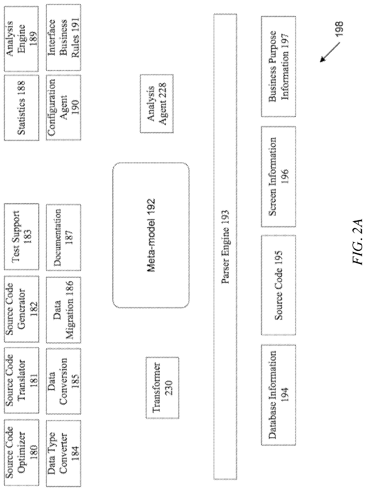 Systems and methods for automated retrofitting of customized code objects