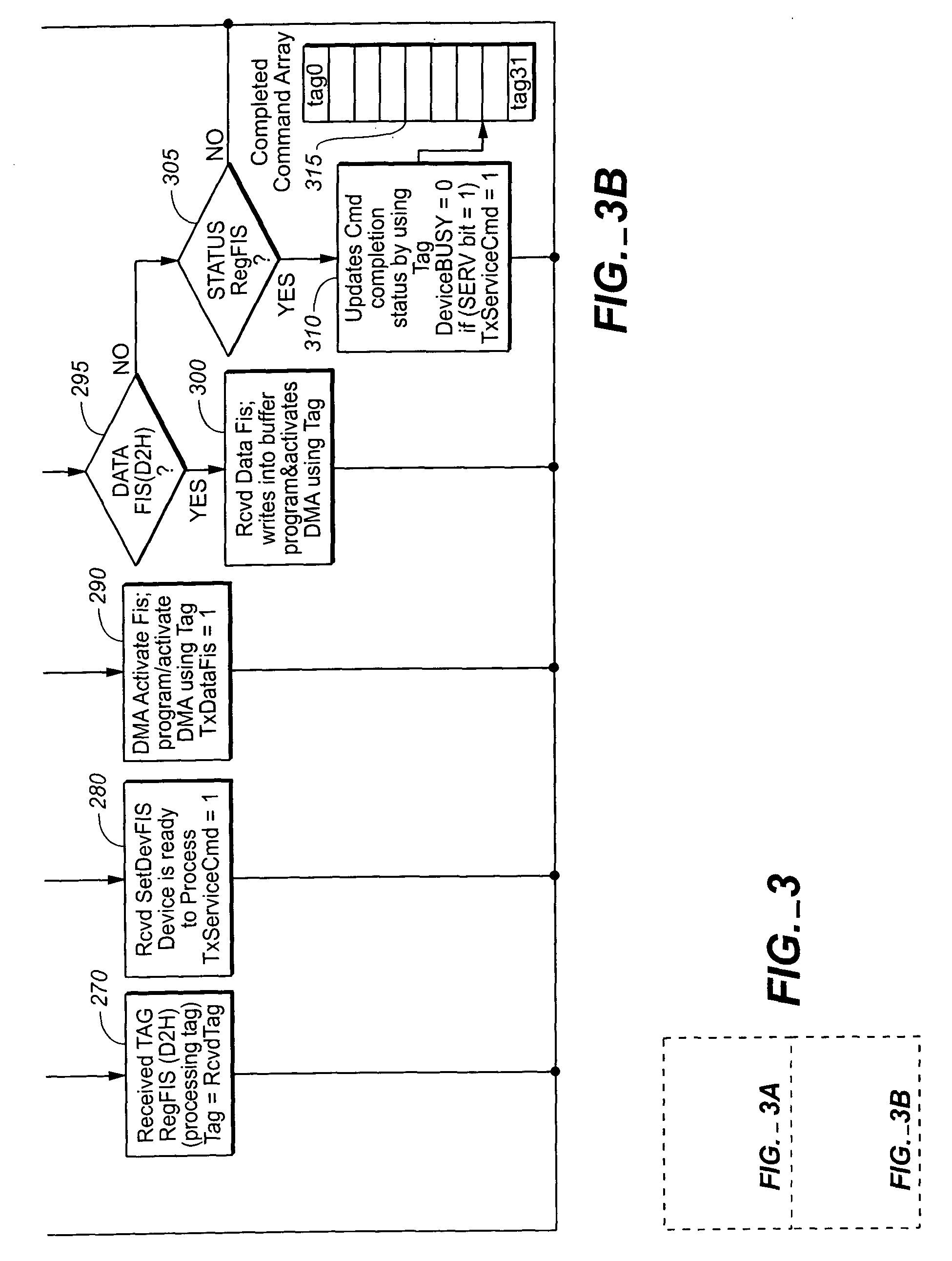 Standard ATA queuing automation in serial ATA interface