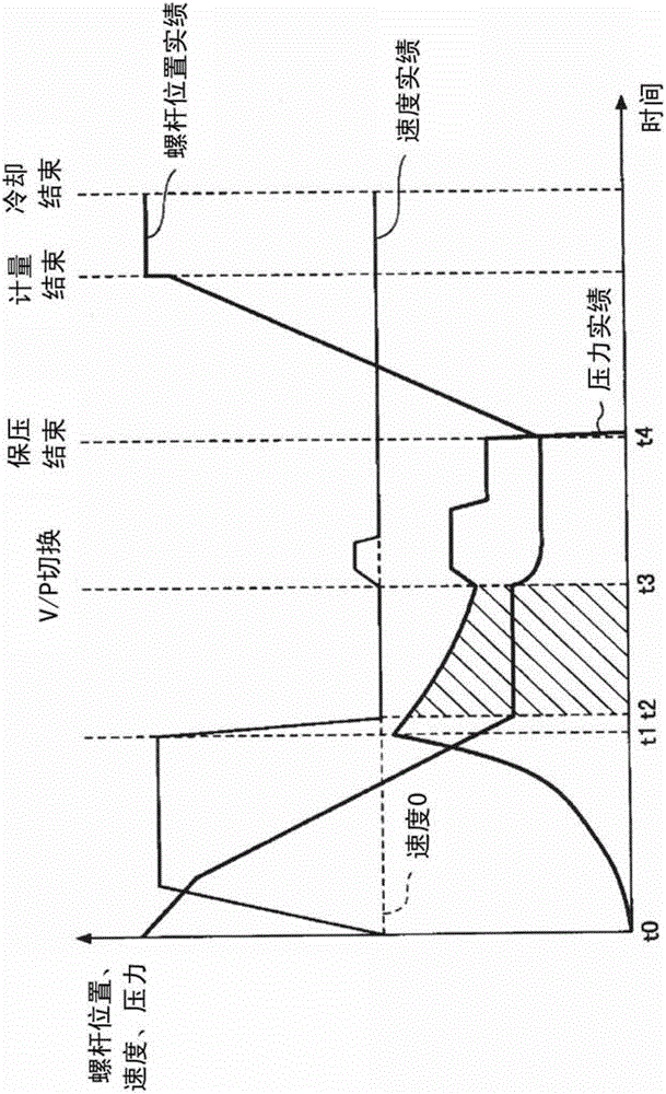 Injection molding machine