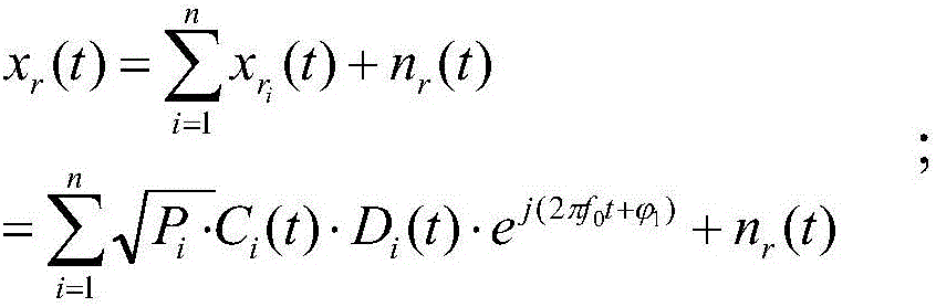 Method for detecting multiple GPS (global positioning system) satellite weak echo signals