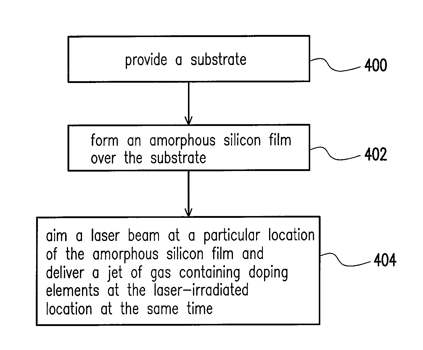 Method of forming polysilicon film using a laser annealing apparatus