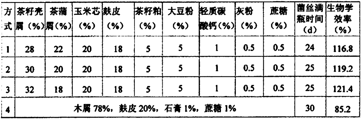 Compatibility for cultivation material of enoki mushroom and manufacturing method of cultivation material