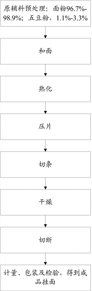 Life-nourishing coarse cereal noodles and a preparation method thereof