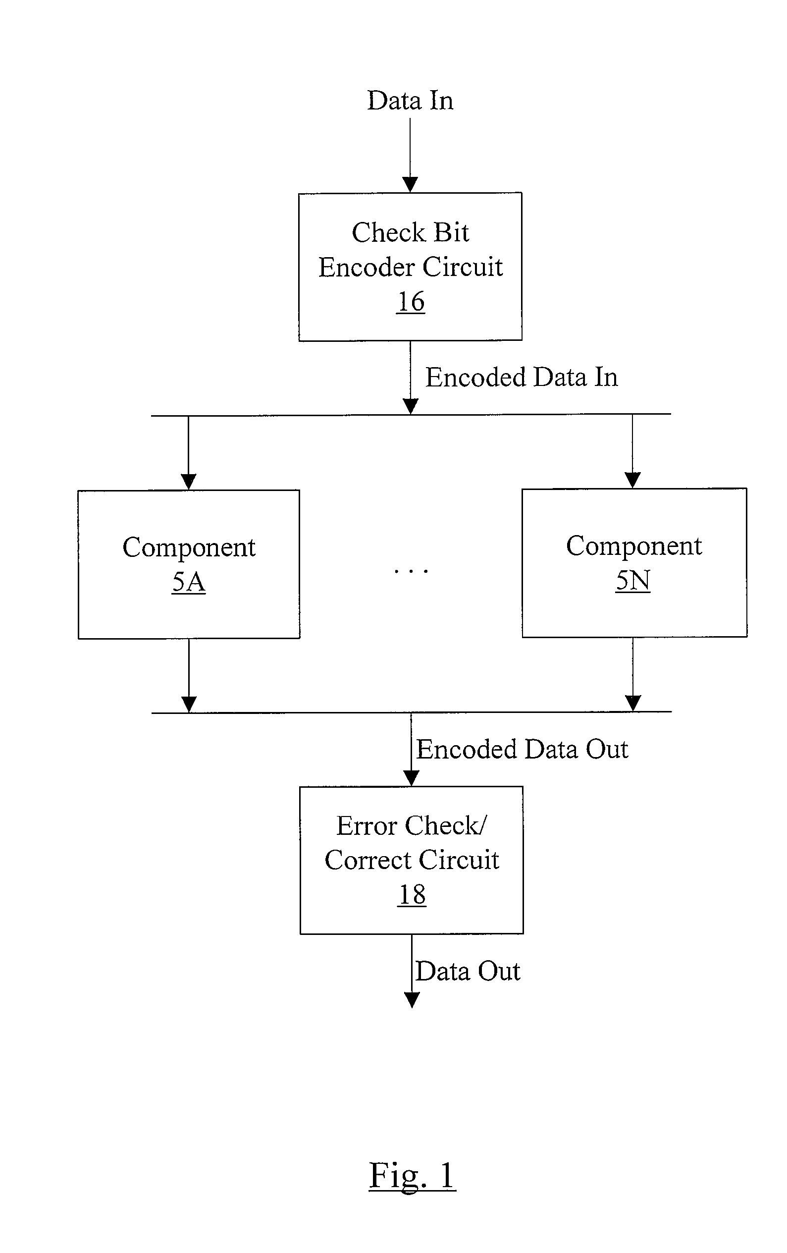 Hard Component Failure Detection and Correction