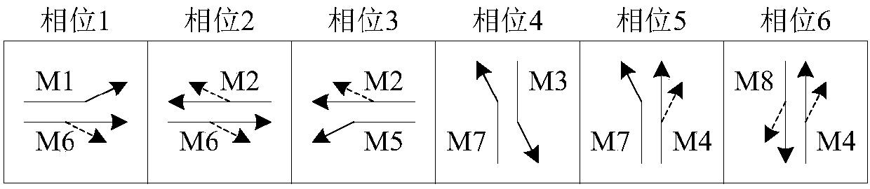 Reversible lane control method at intersection under influence of left-turn short lane