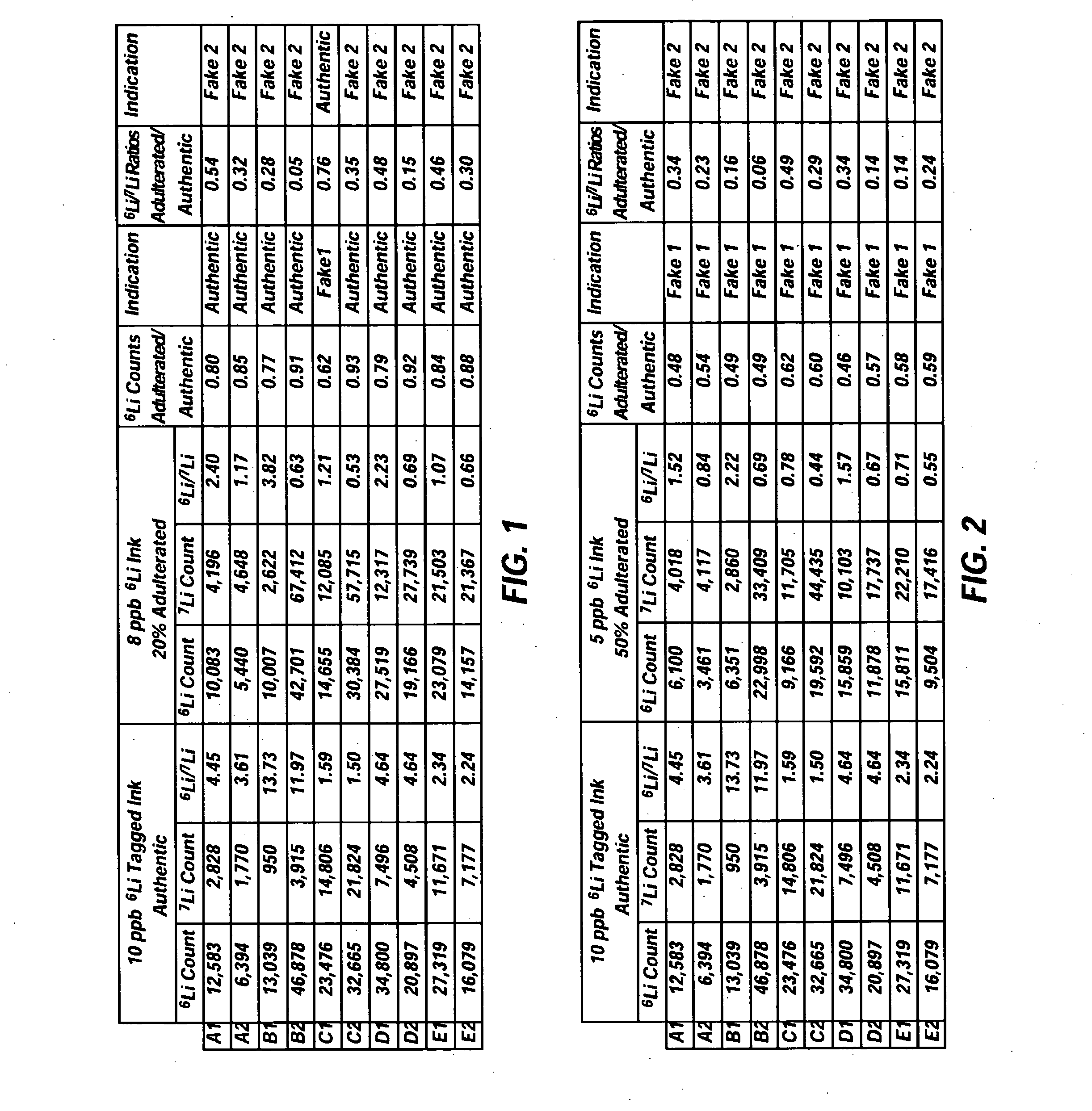 Methods and systems for identifying ink