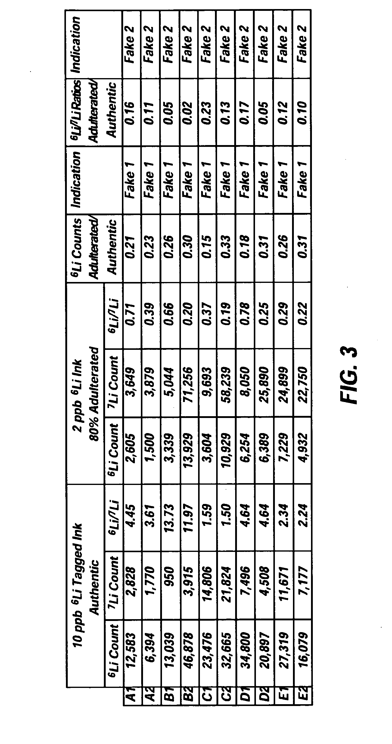 Methods and systems for identifying ink