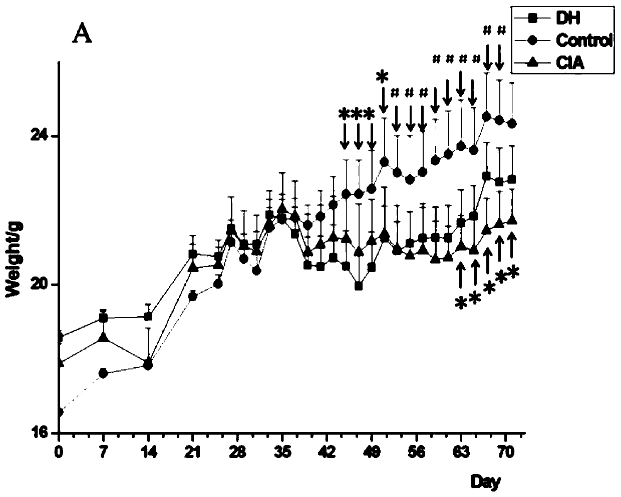 Application of dracocephalum heterophyllum benth in medicines for prevention and treatment of joint damage/rheumatoid arthritis.