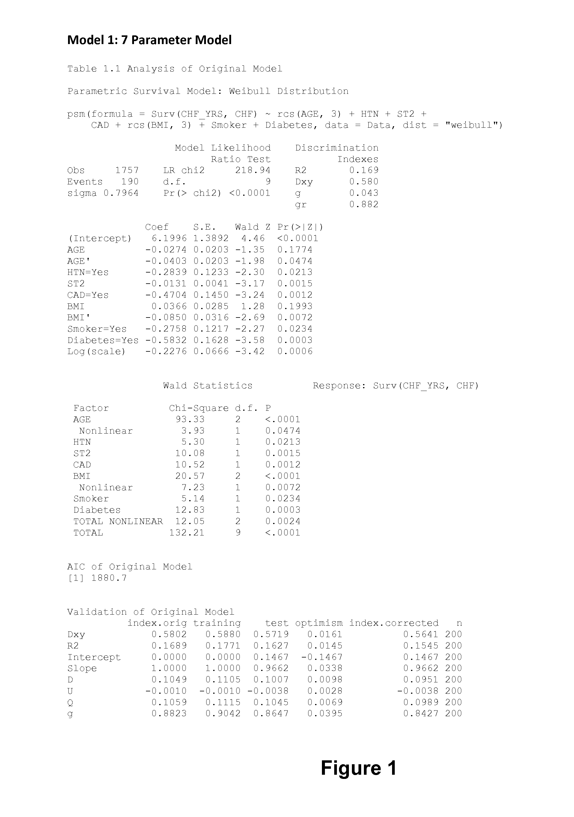 Methods and systems for determining risk of heart failure