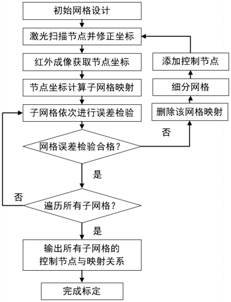 A method for calibrating an infrared thermal imager based on powder bed fusion