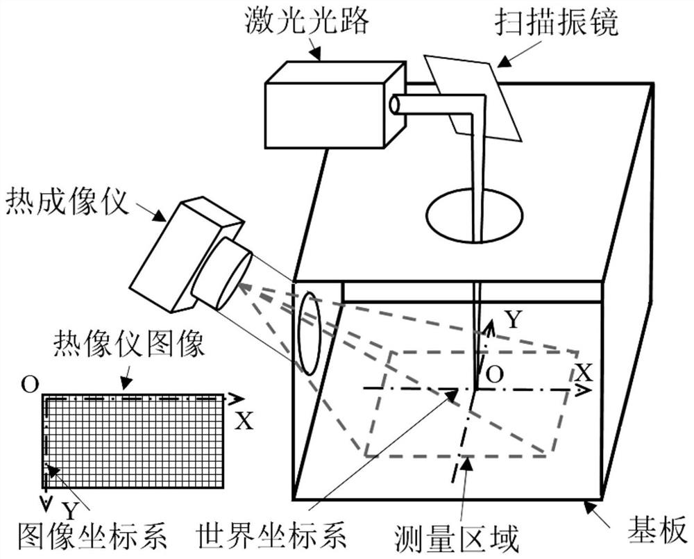 A method for calibrating an infrared thermal imager based on powder bed fusion