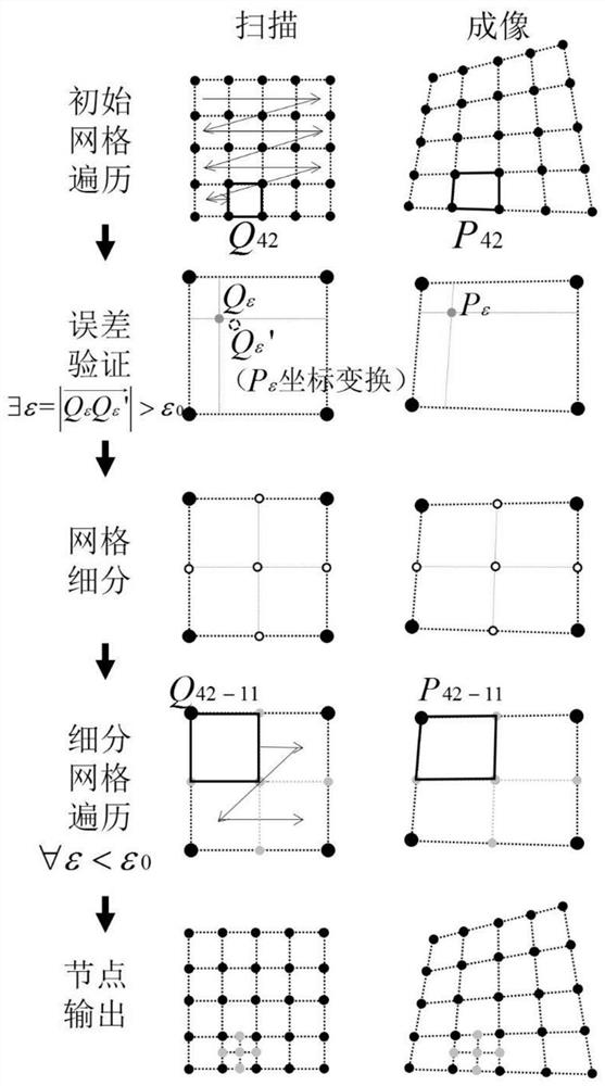 A method for calibrating an infrared thermal imager based on powder bed fusion