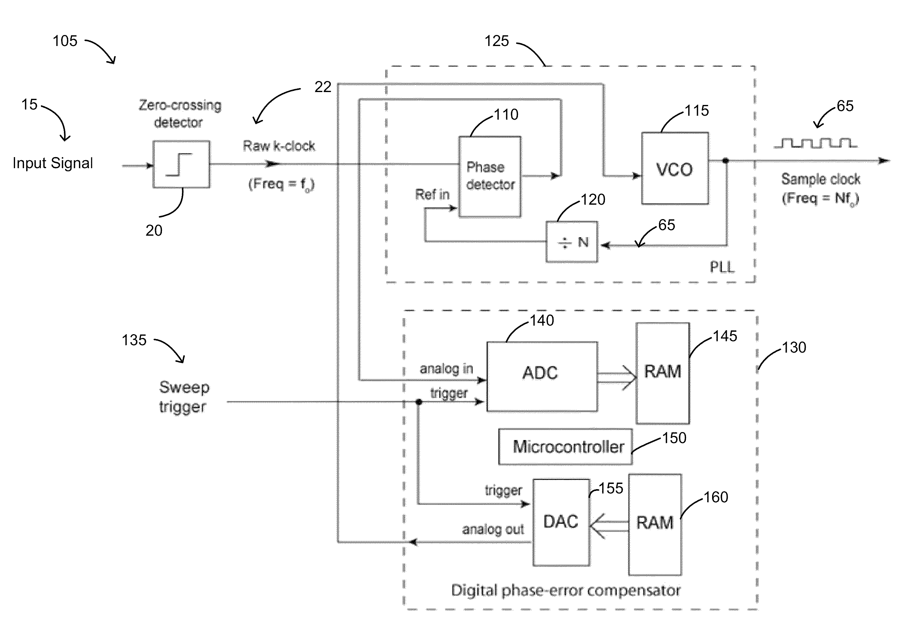 Phase-lock loop-based clocking system, methods and apparatus