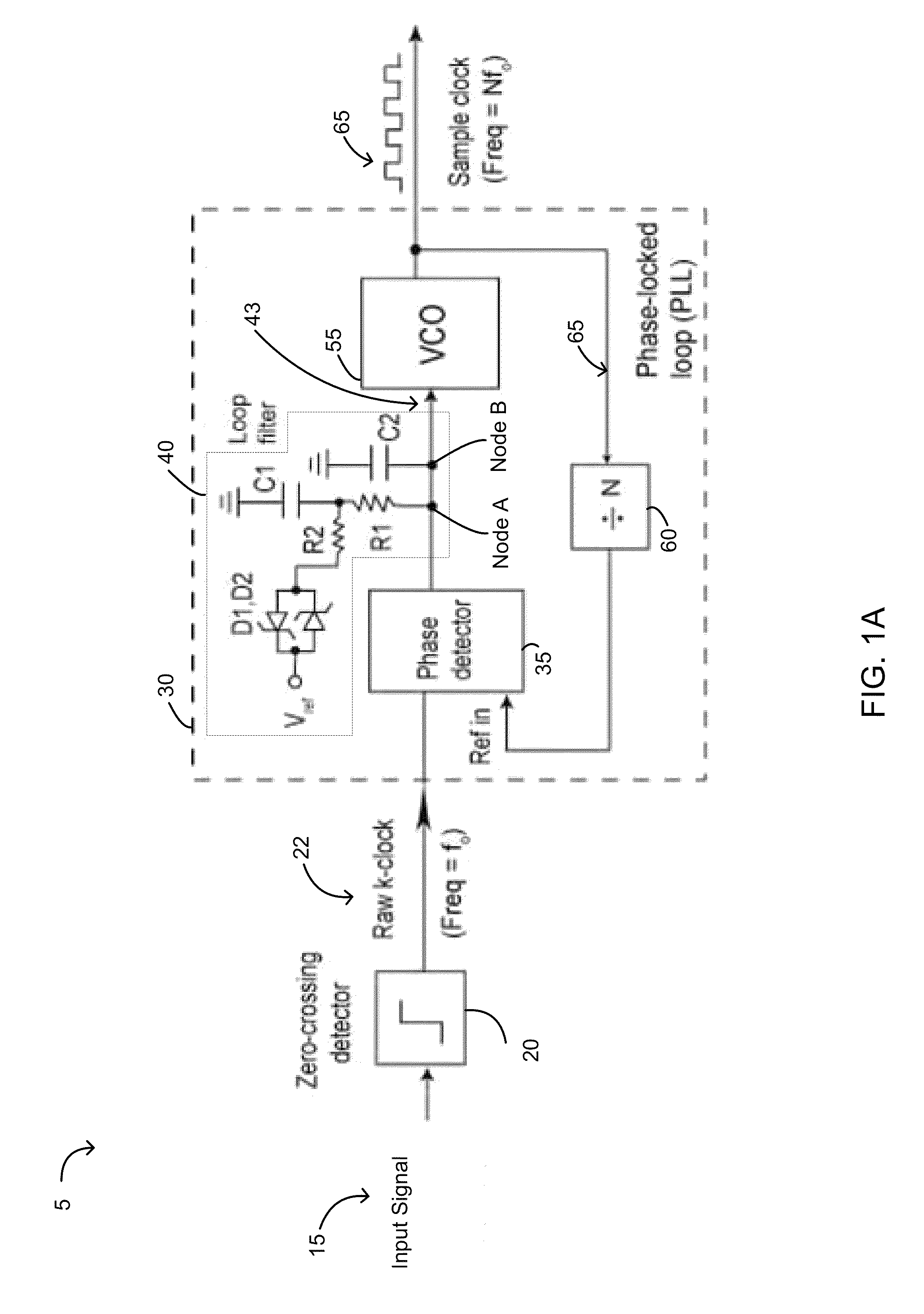 Phase-lock loop-based clocking system, methods and apparatus