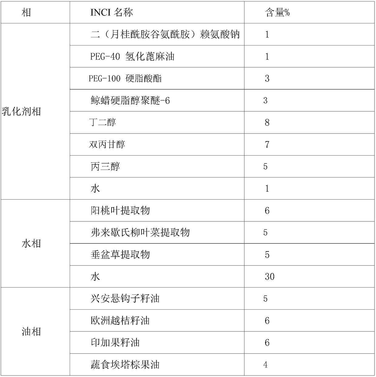 High-penetrating cosmetic composition and preparation method thereof