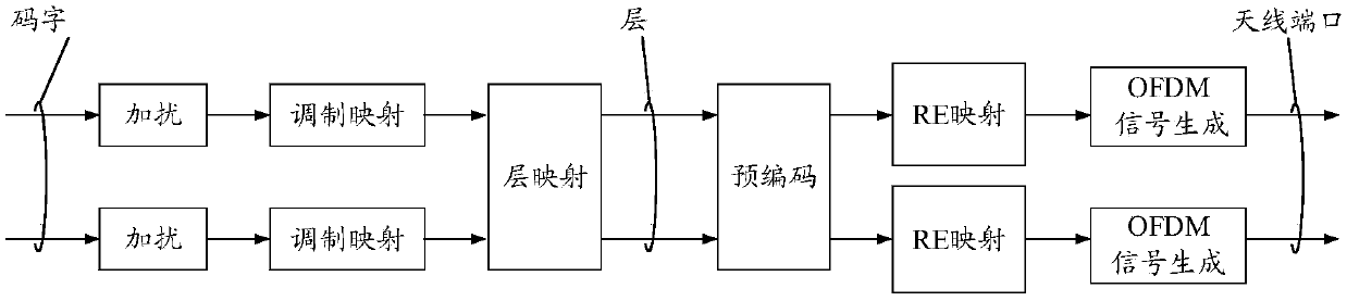 A method of indicating and determining precoding vector and communication device