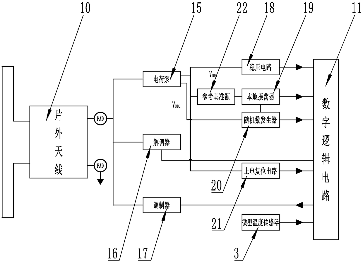 Accurate temperature-control heating perfusion treatment device based on UHF RFID technology