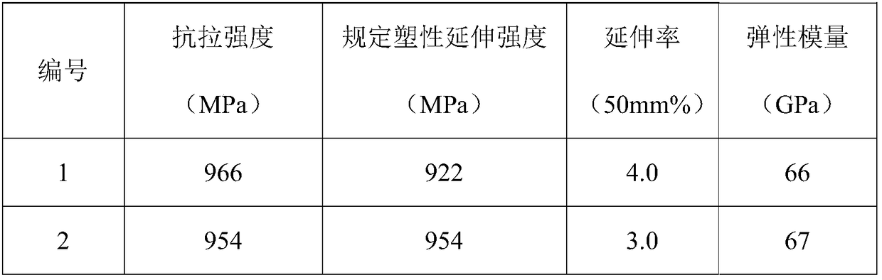 Preparation method of high-strength beta titanium alloy wire material for springs