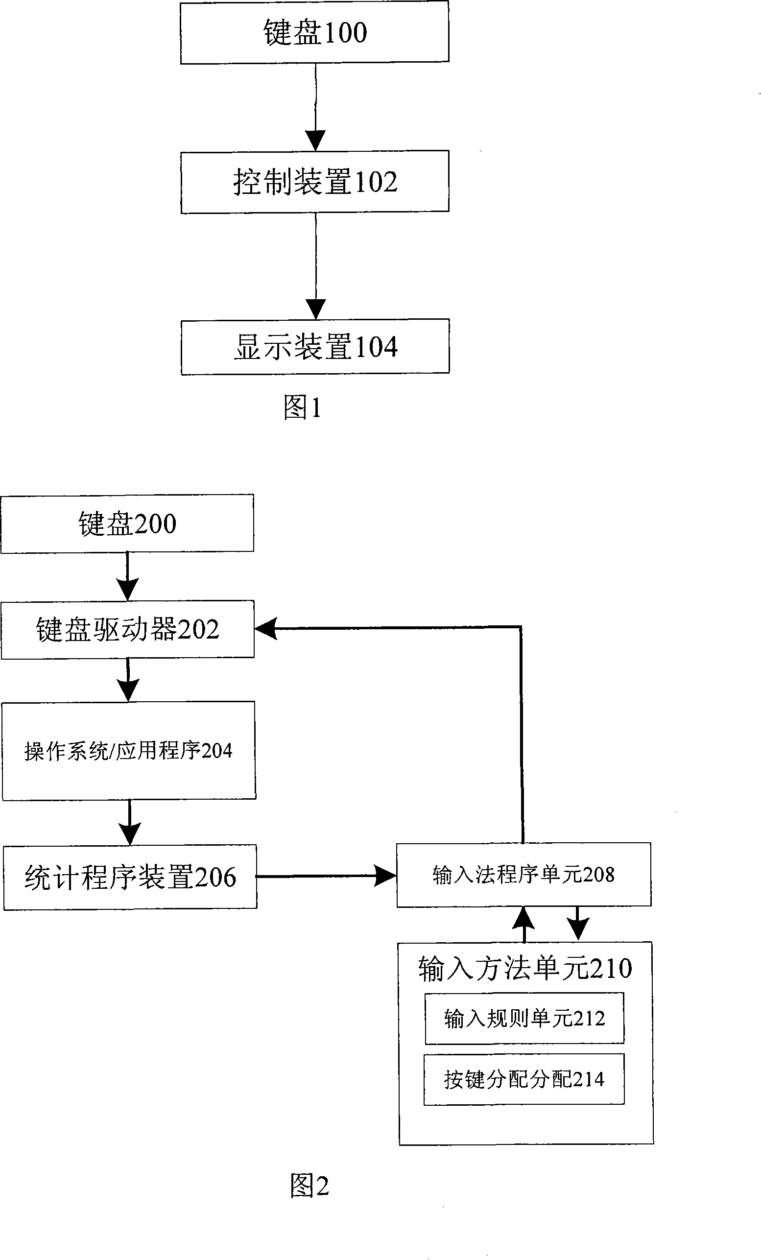 Display variable keyboard and input method