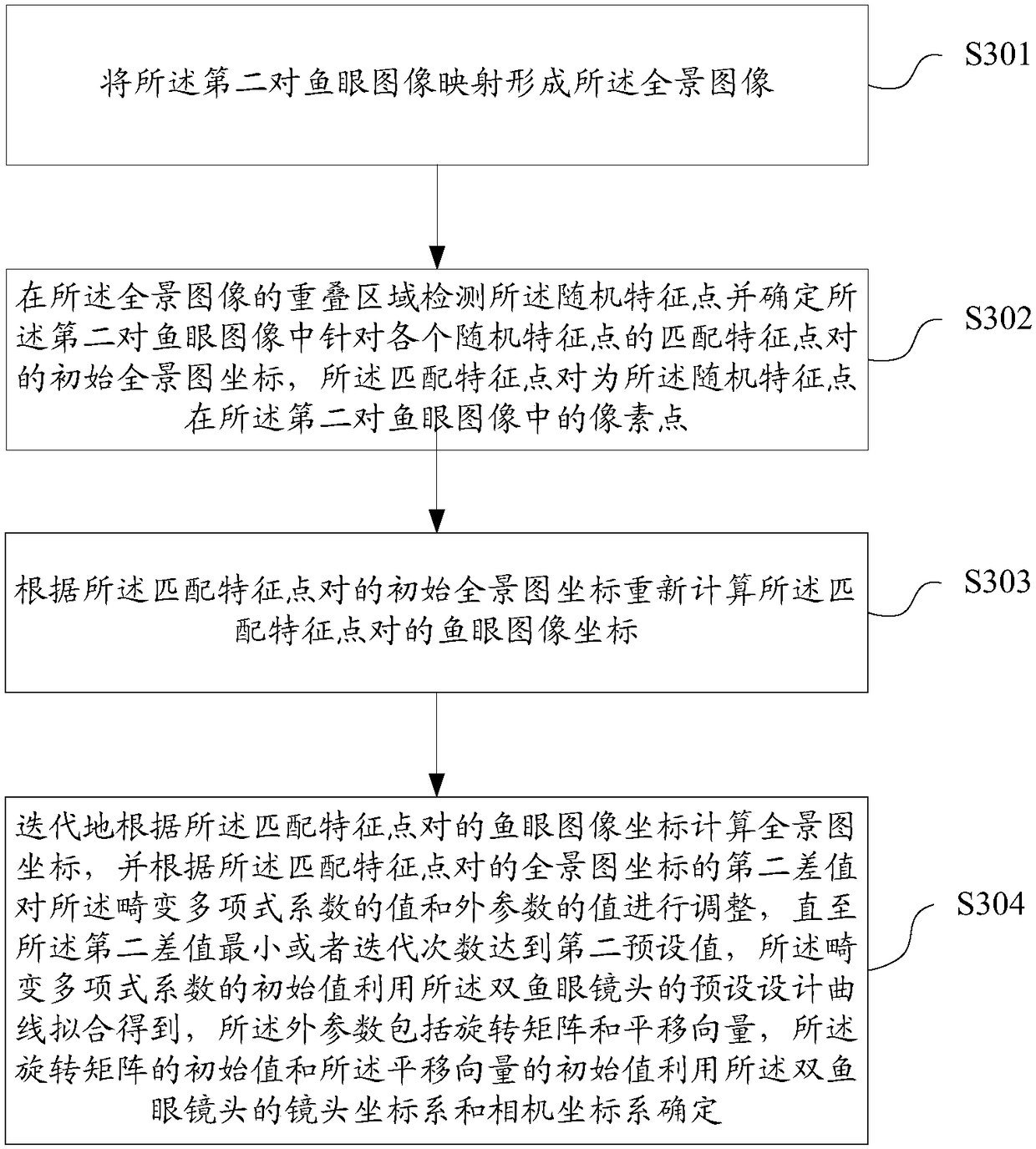 Double-fisheye lens panorama camera calibration method and device, storage medium and terminal