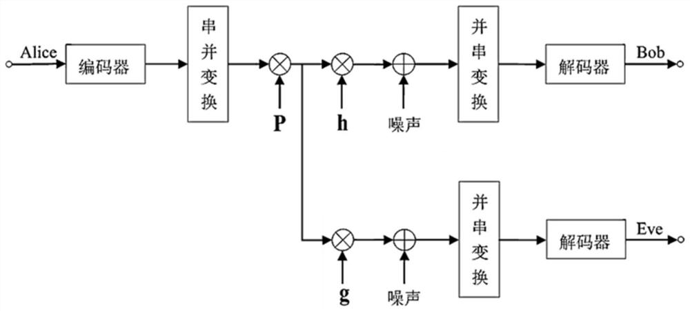 Communication system power distribution method and device, terminal and readable storage medium