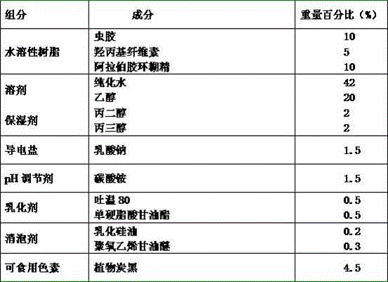 Manufacturing method of edible printing ink for ink jet printing and using method thereof