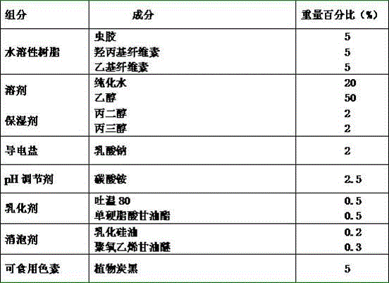 Manufacturing method of edible printing ink for ink jet printing and using method thereof