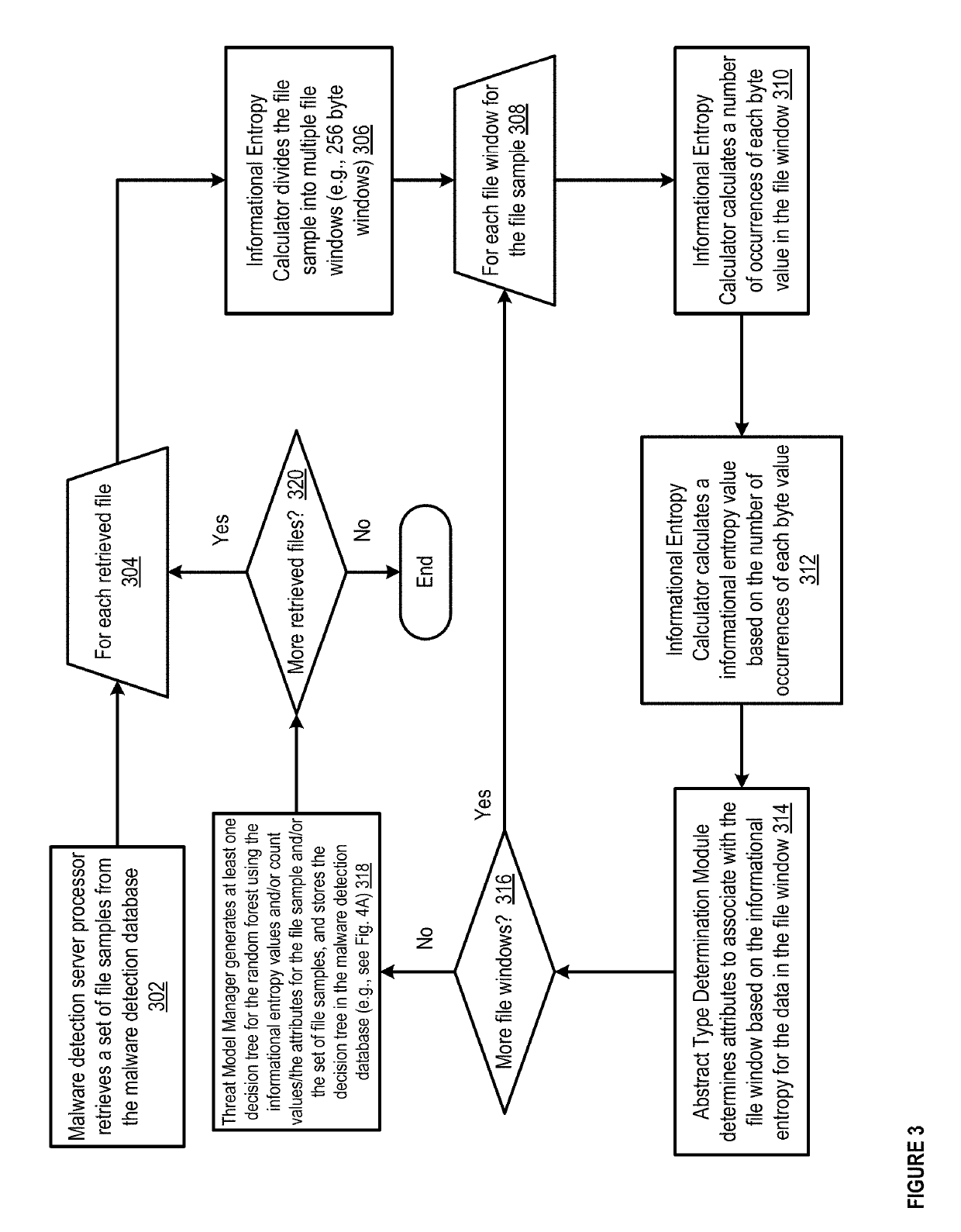 Methods and apparatus for machine learning based malware detection