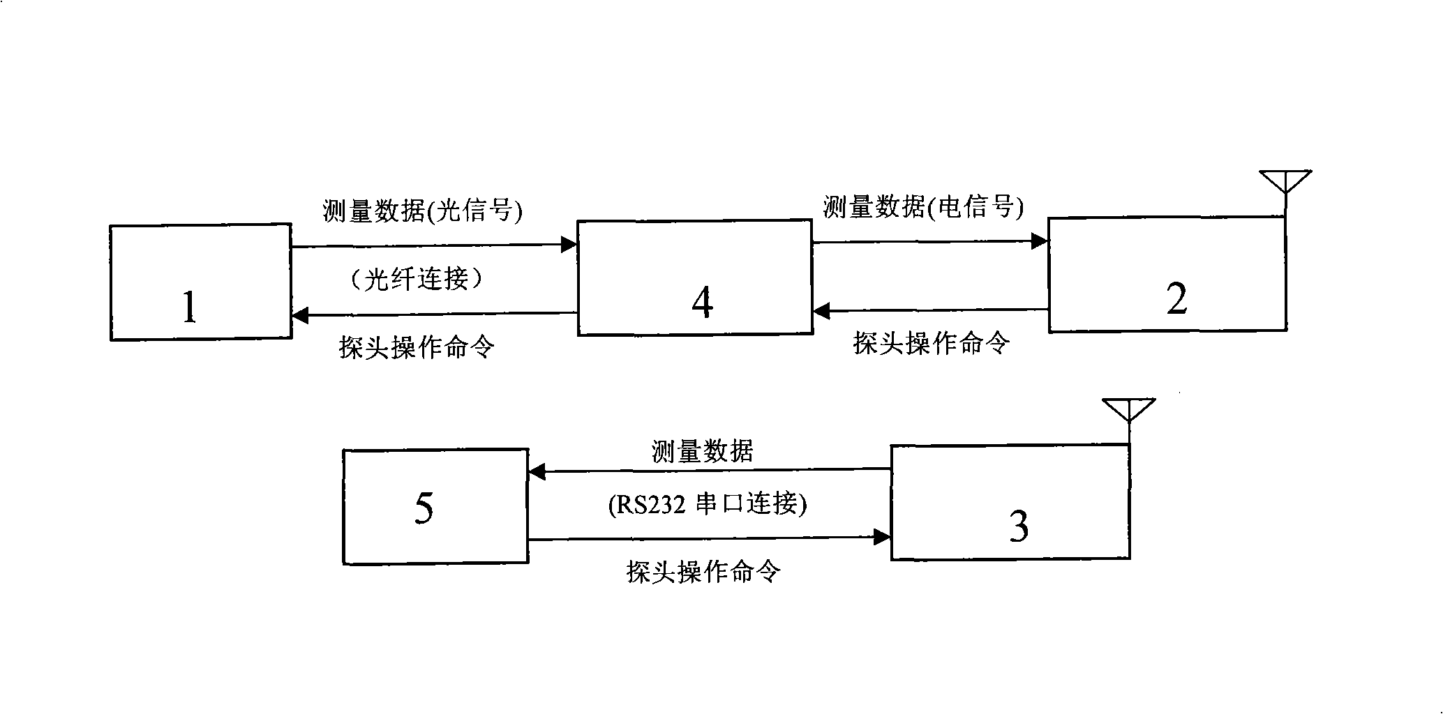 Electromagnetic radiation measuring and analysis system