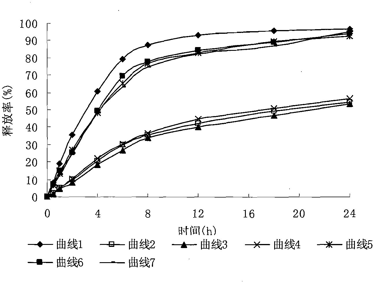 Cefadroxil liposome solid preparation