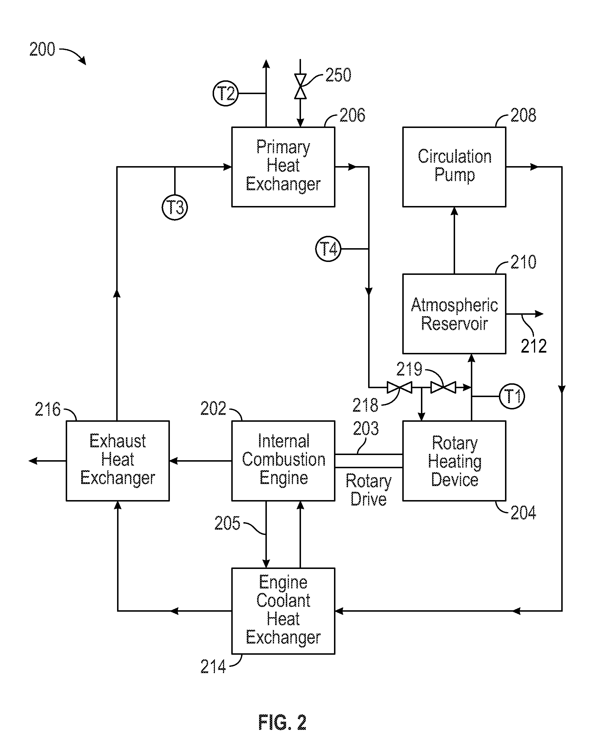 Methods and systems for heating and manipulating fluids