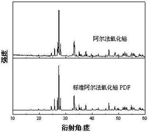 Alpha bismuth oxide/bismuth vanadate and preparation method thereof