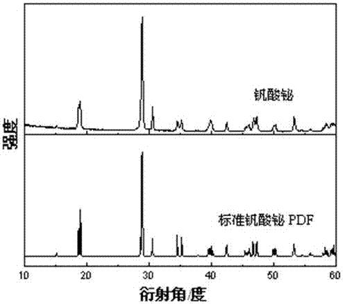 Alpha bismuth oxide/bismuth vanadate and preparation method thereof