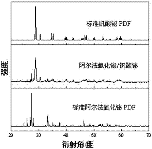 Alpha bismuth oxide/bismuth vanadate and preparation method thereof