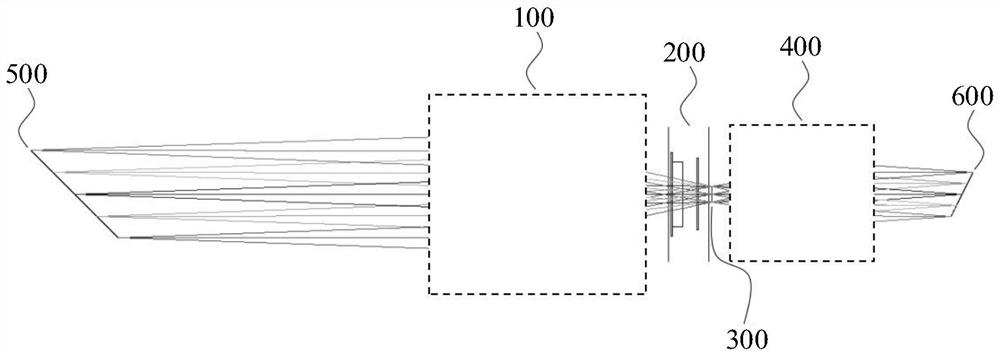 Oblique image telecentric lens with high precision and large depth of field