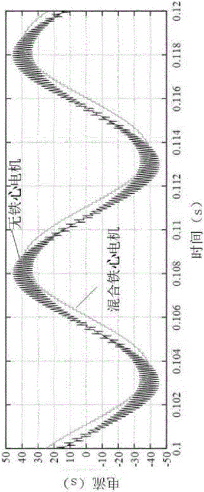 Combined iron core motor