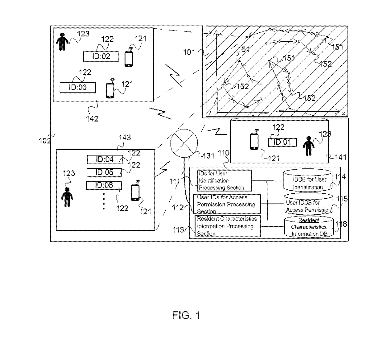 System and method for processing personal identification information based on position information