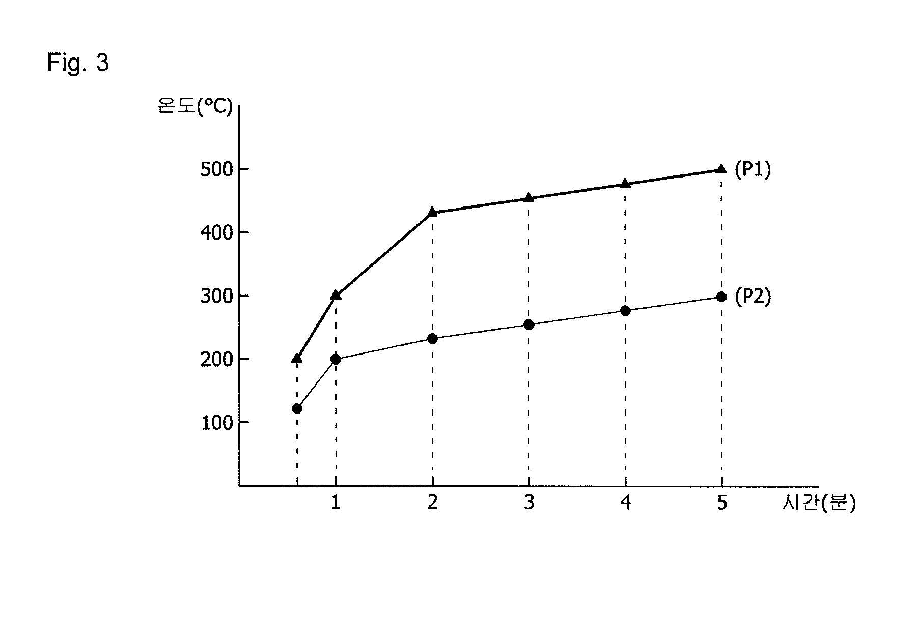 Apparatus for cooking by heat convection comprising temperature control layer